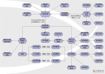 工程協(xié)同管理軟件在計算機網(wǎng)絡(luò)工程施工中的應(yīng)用與價值