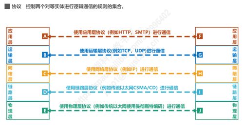計(jì)算機(jī)網(wǎng)絡(luò)概述與工程實(shí)踐基礎(chǔ)
