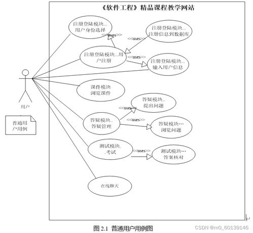 《軟件工程精品課程教學(xué)網(wǎng)站的設(shè)計(jì)與實(shí)現(xiàn)——以計(jì)算機(jī)網(wǎng)絡(luò)工程施工課程為例》