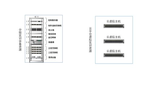 計算機網(wǎng)絡實訓室建設方案（2021完整版） 理論與實踐融合的工程施工指南
