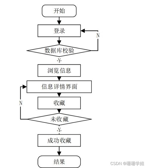 SpringBoot食品商城網(wǎng)站設計與計算機網(wǎng)絡工程施工探究