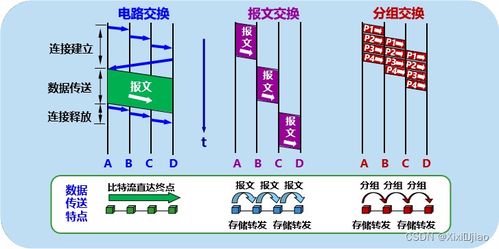 一篇文章讓你全面認識計算機網(wǎng)絡與工程施工