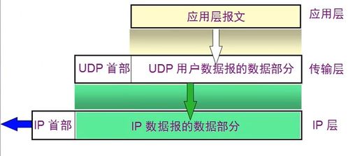 B站上的計(jì)算機(jī)網(wǎng)絡(luò)Ⅴ 傳輸層原理與計(jì)算機(jī)網(wǎng)絡(luò)工程施工實(shí)踐