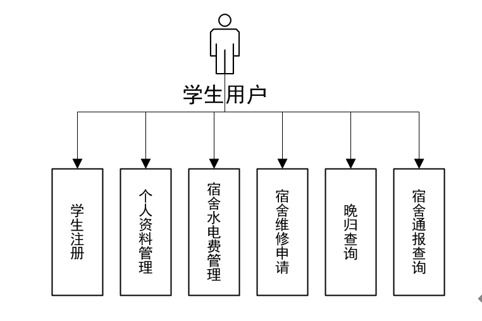 基于SSM的大學(xué)生宿舍管理系統(tǒng)設(shè)計(jì)與實(shí)現(xiàn)
