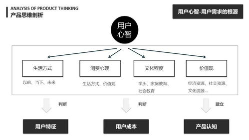 從計(jì)算機(jī)網(wǎng)絡(luò)工程到產(chǎn)品思維 構(gòu)建以用戶為中心的數(shù)字解決方案
