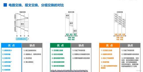 計算機網絡工程施工要點與復習指南