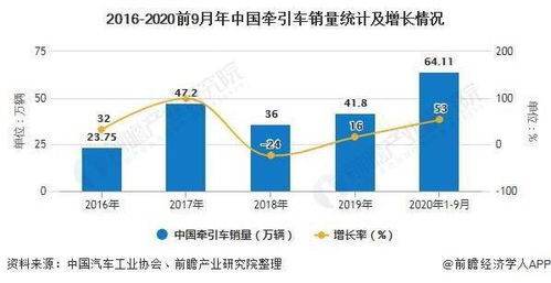 2020年中國橡膠制品行業市場現狀及發展前景分析