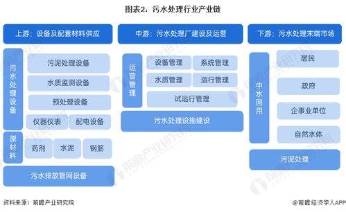 預見2024 中國污水處理產業全景圖譜與趨勢展望