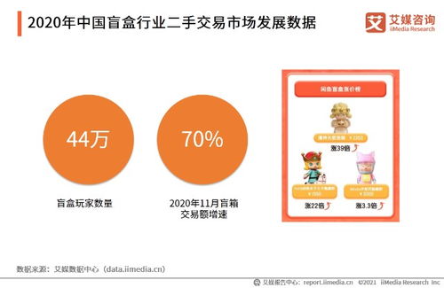 潮玩崛起 2021年第一季度中國潮玩行業(yè)市場(chǎng)現(xiàn)狀與發(fā)展趨勢(shì)深度解析