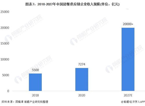 2021年中國團(tuán)餐行業(yè)市場(chǎng)發(fā)展趨勢(shì)分析 信息化、品牌化、綠色化驅(qū)動(dòng)新變革