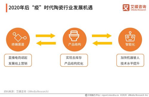 2020-2021后疫時(shí)代中國家用陶瓷行業(yè)市場(chǎng)發(fā)展機(jī)會(huì)調(diào)查分析與企業(yè)市場(chǎng)開發(fā)策略咨詢報(bào)告