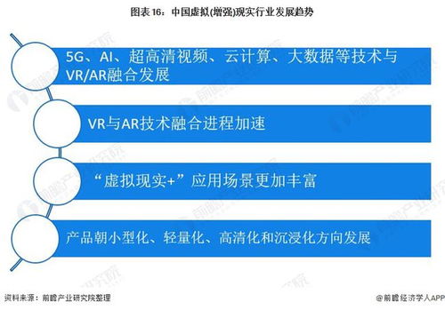預(yù)見2022 中國虛擬現(xiàn)實(shí)（VR）與增強(qiáng)現(xiàn)實(shí)（AR）行業(yè)全景圖譜