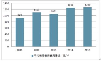 2017-2023年中國互聯(lián)網(wǎng)+裝飾裝修行業(yè)發(fā)展現(xiàn)狀及前景戰(zhàn)略咨詢報告