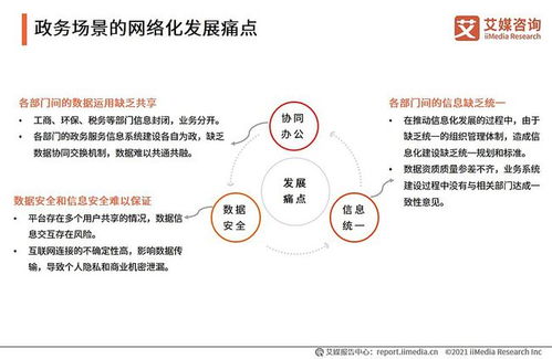 企業(yè)級SaaS服務(wù)行業(yè)深度洞察 發(fā)展脈絡(luò)、市場機遇與標桿實踐
