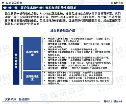 智研咨詢 2023中國維生素行業(yè)市場分析及發(fā)展前景預(yù)測報告