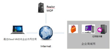 瑞友天翼 打造企業級虛擬化整體解決方案的領導者