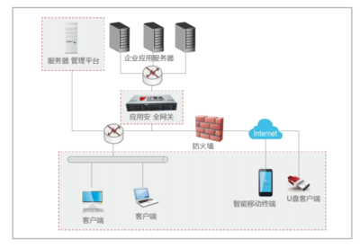 企業數據防泄漏系統與文件夾加密軟件選擇指南