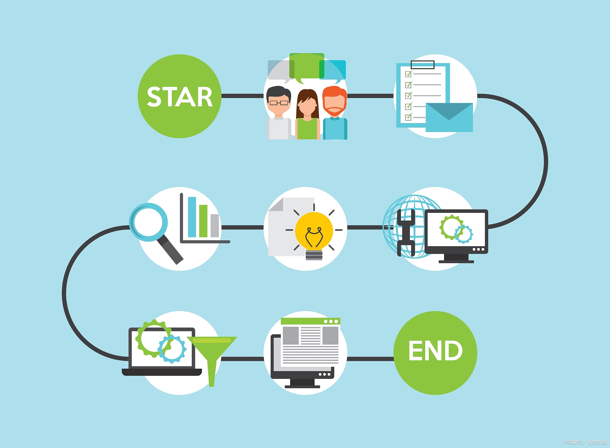 企業軟件定制開發 全面解決方案助力業務數字化轉型