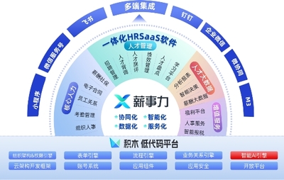 客戶扎堆“代言”，透視致遠(yuǎn)薪事力如何以共生邏輯重塑企業(yè)軟件開發(fā)