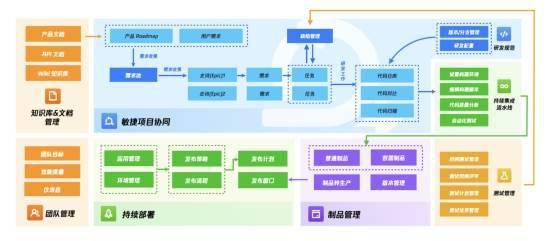 云原生 企業數字化轉型的關鍵引擎，騰訊云 Nocalhost 助力開發者創新企業軟件開發