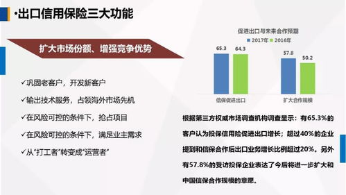 運用政策性金融工具，護(hù)航農(nóng)產(chǎn)品企業(yè)揚帆出海——牛惠蓮總經(jīng)理在第一屆中國（古田）食用菌大會的演講
