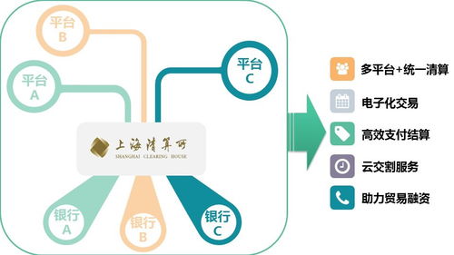 場外大宗商品清算是實體經濟的守護者，創新發展數字文化創意內容應用服務雖不能松動持續迎接挑戰更好滿足新時代需求助力高品質生活實體更要